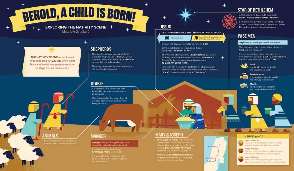 Bible Infographics For Kids