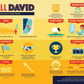 Bible Infographics For Kids