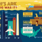 Bible Infographics For Kids