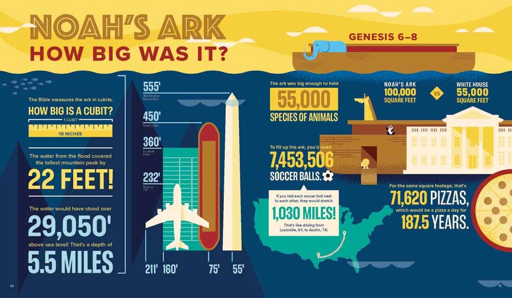 Bible Infographics For Kids