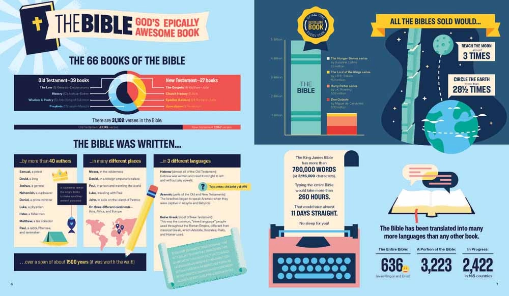 Bible Infographics For Kids